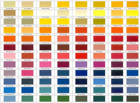 ral colour list.